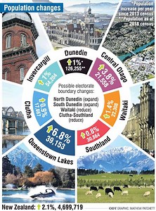 Census results suggest changes for electoral boundaries