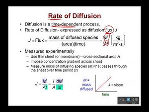 Measuring Diffusion