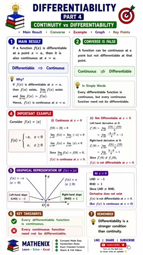 Can a function be continuous but not differentiable? 🤔 #maths #youtubeshorts #education