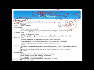 Internet, Email and Social Media in Amharic Language Part 7 OSI Model