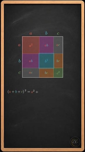 Hiểu ngay hằng đẳng thức (a+b+c)² chỉ bằng 1 hình vẽ