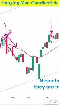 Hanging Man Candlestick Pattern Explained 🔴 Bearish Reversal Signal | Stock Market Shorts