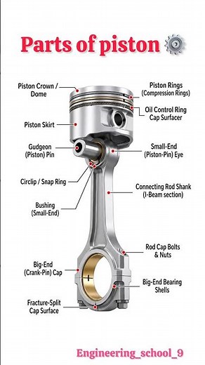 Piston and Connecting Rod Parts Explained |Engine Piston Components and Functionn|Parts of Piston ⚙️