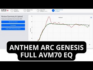 HOW TO RUN ANTHEM ARC | Full ARC Genesis Acoustic Calibration & Overview Setup Using an AVM70 Preamp