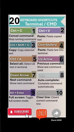 20. Keyboard Shortcuts: Terminal / CMD shortcuts #shorts #ytshorts #story #keyboardshortcuts #viral