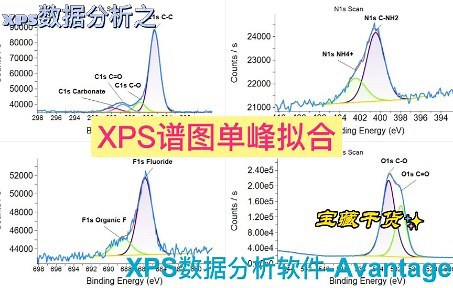 XPS数据分析之单峰拟合，一个视频帮你搞定XPS数据分析（基于XPS数据分析软件Avantage）