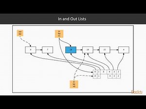 Advanced Functional Data Structures and Algorithms : FIFO Queues | packtpub.com