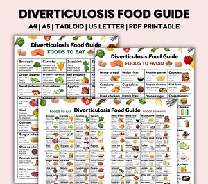 Diverticulitis Food List, Foods to Avoid With Diverticulitis, Diverticulitis Meal Plan, Anti Inflammatory List, Diverticulitis Foods to Eat - Etsy