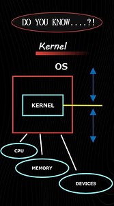 What is Kernel | VAK's Lecture