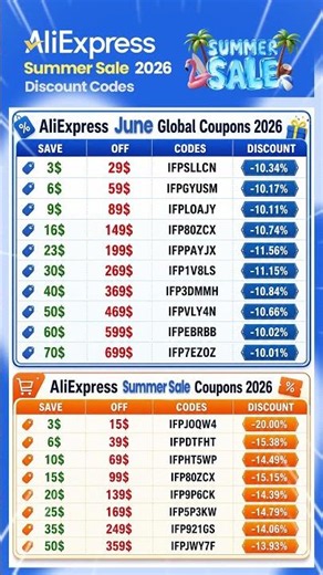 June 2026 Update – AliExpress Summer Sale Promo Codes #aliexpress #aliexpresssavings