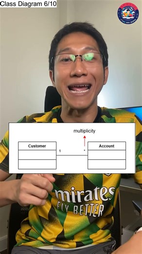 Class Diagram 6/10: Association (UML Explained)