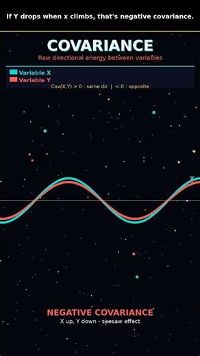 When Variables Move Together (and When They Don't) #Statistics #DataScience