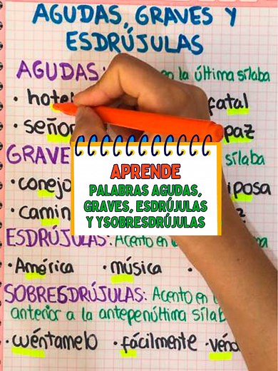 📝Palabras Agudas, Graves, Esdrújulas y Sobresdrújulas📝 | Aprende con Yes