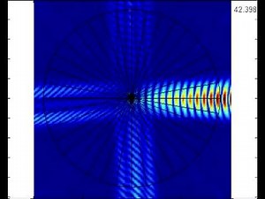Simulation of light diffraction in a cristal