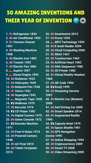 50 Amazing Inventions and Their Year of Invention 🌍⚙️