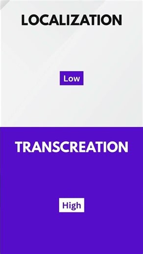 Localization vs. Transcreation – Know the Difference