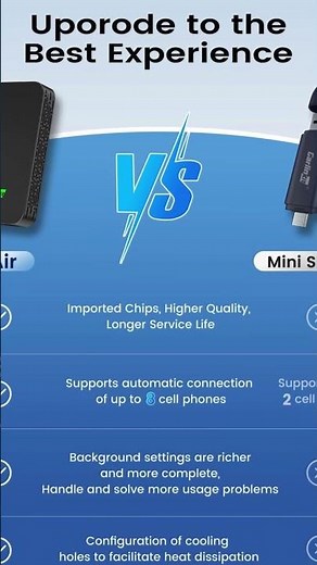 CarlinKit 5.0 Wireless CarPlay Android Auto Adapter USB