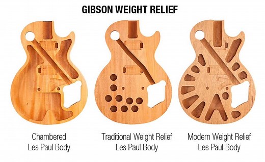 Les Paul: Solid vs Chambered vs Weight Relieved