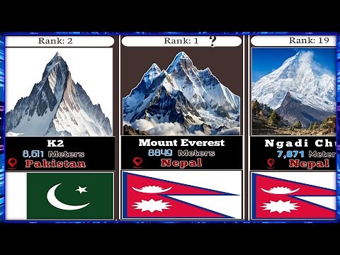 Highest mountains in the world | Tallest mountains in the world