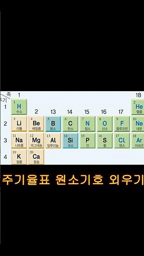 #shorts #고1과학 #원소기호 #주기율표 암기