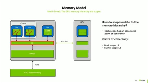 CUDA Techniques to Maximize Memory Bandwidth and Hide Latency