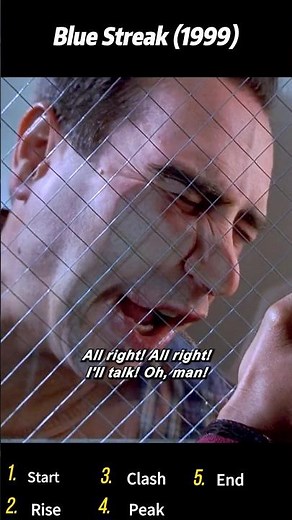 Blue Streak (1999) | Miles Interrogates the Criminals