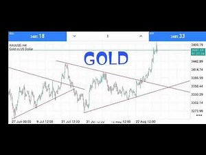 Analysing Chart using trendline 📊