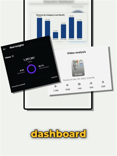 Effective Dashboard Designs: Importance of Rounding Numbers
