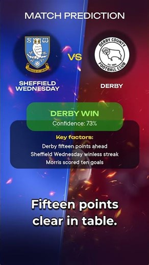 Sheffield Wednesday vs Derby | England Championship Preview