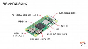 Alles rund um Raspberry Pi Zero 2 W - inklusive FAQ und Tipps