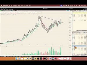 My TC2000 Trading Setup for 2026