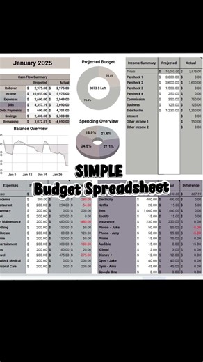 Annual Budget Spreadsheet Update Six New Color Themes Added
