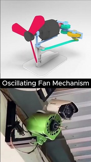 Why Do Fans Oscillate? The Mechanical Secret