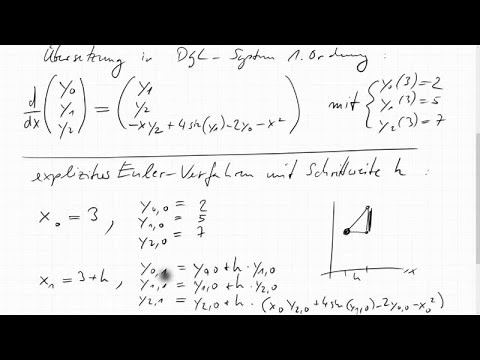 12E.1 Differentialgleichung dritter Ordnung mit Euler-Verfahren lösen