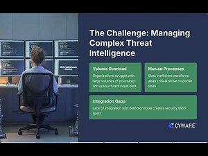 Cyware Cyber Threat Intelligence Management