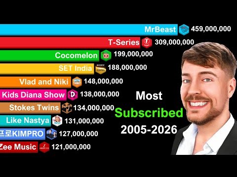Most Subscribed YouTube Channels 2005-2026 | MrBeast vs T-Series vs Others Youtubers