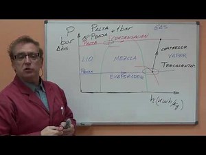 8 Graphical representation of the refrigeration cycle