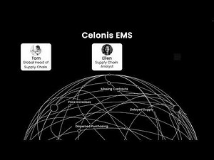 Celonis Demo | Manage the Impact of Inflation in Procurement