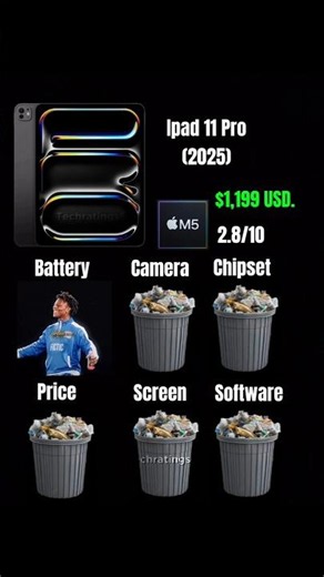 I'm rating your Ipad 📱 | Apple Ipad 11 Pro (2025) #shorts #apple