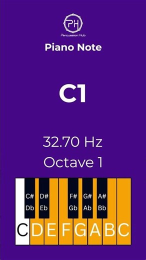 C1 Piano Note | 32.70 Hz | Ear Training