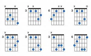 C augmented 7th guitar chord - GtrLib Chords