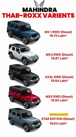 Mahindra Thar ROXX all varients #automobile