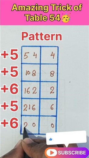 🔥Amazing Trick of Table 54🥳#shorts #education #maths