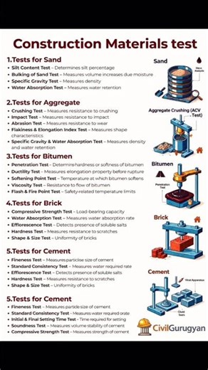 💯 Construction materials test || Different Tests of Construction Materials || Most important