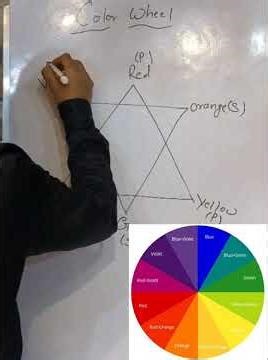 Colour wheel theory #hairstyle #makeuptutorial #colors #education #transformation