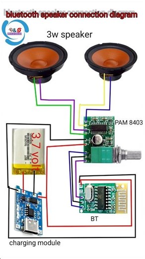 🎧 PAM8403 Amplifier + Bluetooth Module Full Animation Connection Diagram | DIY Speaker Project