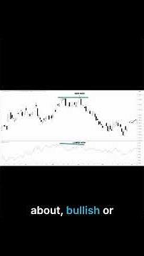 OBV: Your Secret Weapon to Spot Smart Money & Market Reversals!