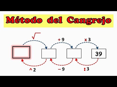 El Método del Cangrejo