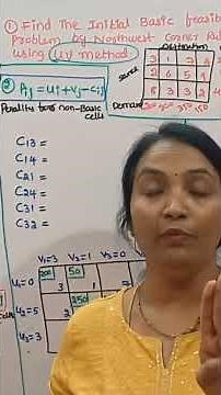 UV Method in Transportation Problem UV MODI Method inTelugu