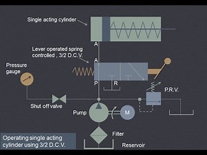 Lecture 8 | Hydraulic circuit for operating single acting cylinder using 3/2 D.C.V.